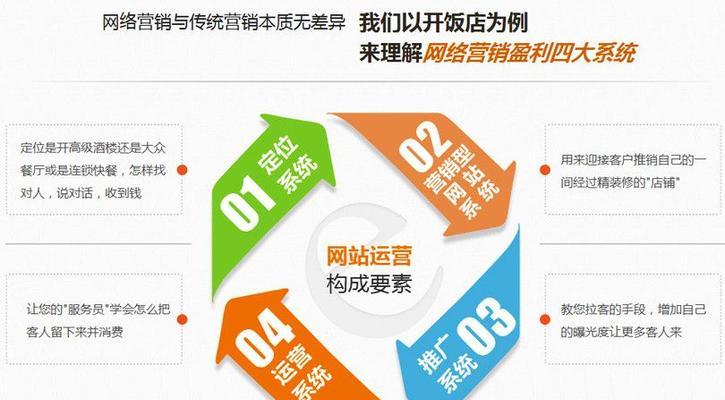 如何更新旧内容优化企业网站SEO（提高网站流量的有效方法）