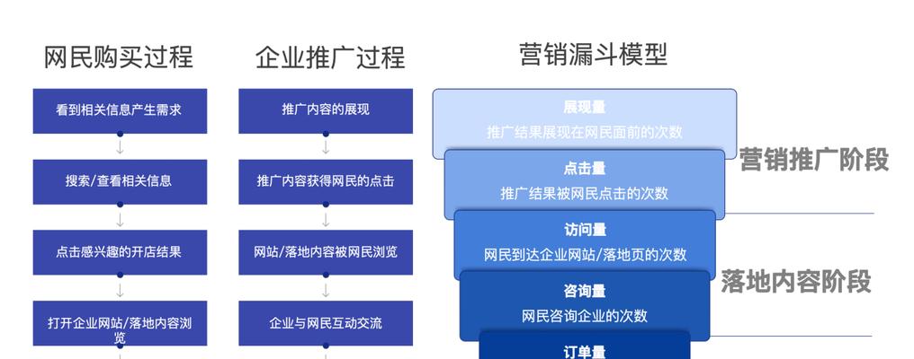 企业网站SEO优化的完整指南（从研究到外部链接，全面了解优化步骤和注意事项）