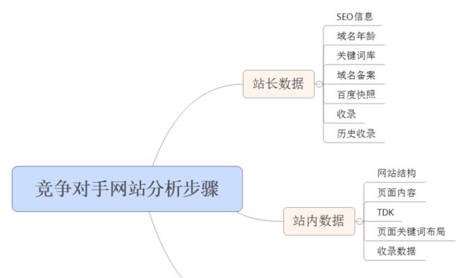 企业网站SEO优化的关键数据分析（通过数据洞察，提升企业网站SEO效果）