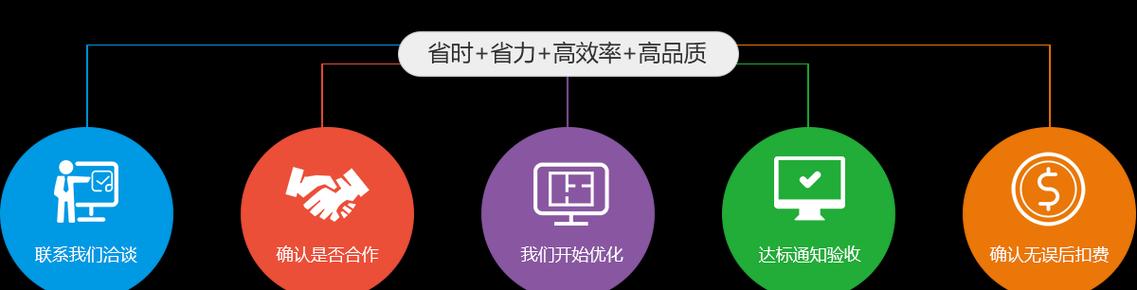 企业网站标签优化的重要作用——提升网站权重