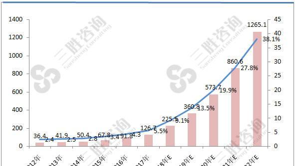 企业网站建设的五大趋势（不可忽视的新变化，从现在开始）