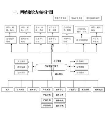 企业网站建设的不同类型（不同类型的企业网站建设及其特点）