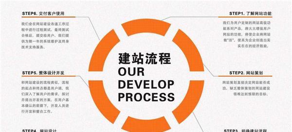 企业网站建设的不同类型（不同类型的企业网站建设及其特点）