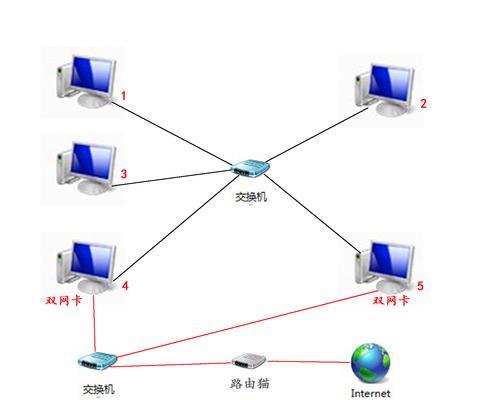 企业网站建设中如何保障网络安全（网络安全是企业网站建设的重中之重）