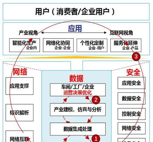 企业网站建设中如何保障网络安全（网络安全是企业网站建设的重中之重）