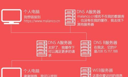 如何选择企业网站的域名？（从主题、品牌和SEO角度考虑）