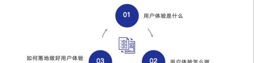 提升企业网站用户体验的关键（从10个方面优化您的企业网站）