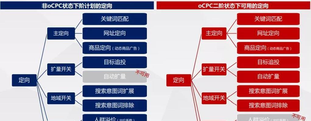 企业网站优化的思路和步骤分析（打造商业网络平台）