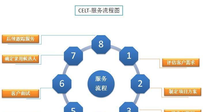 企业网站优化（打造亲民网站，引领品牌新篇章）