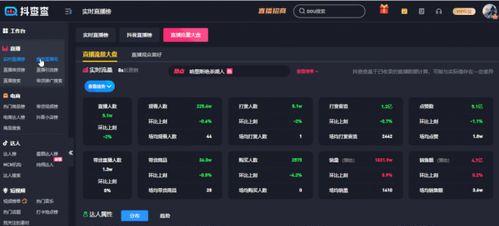 抖音罗盘达人橱窗数据分析（探寻罗盘达人展示秘密的奥秘）