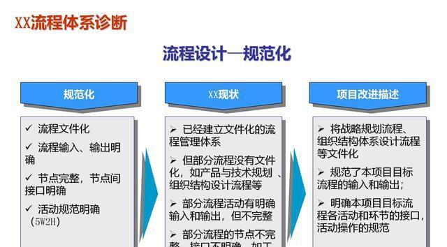 企业网站优化诊断方案（提高企业网站流量的关键措施）