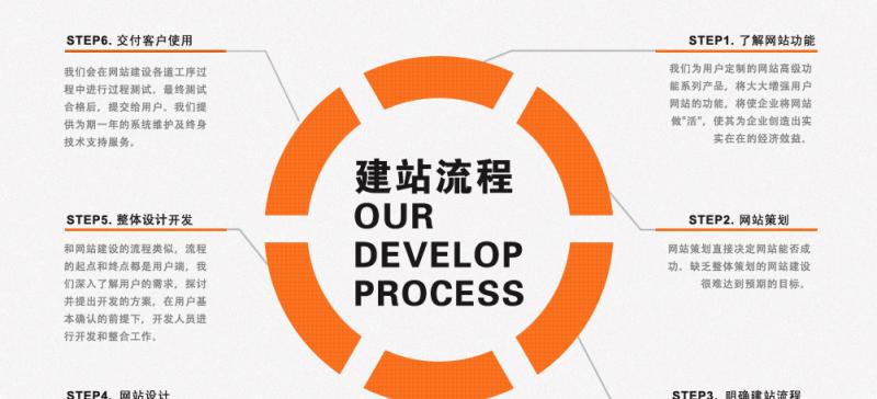 企业网站为何需要开启闭站保护？（保障企业数据与声誉安全，提升用户体验）