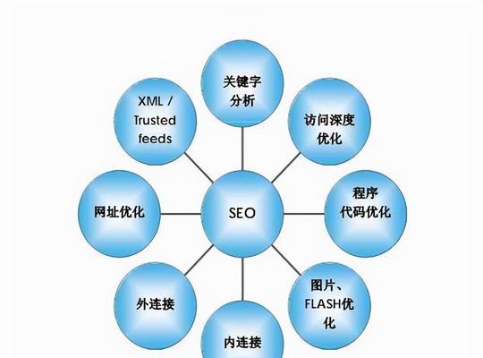 企业新站如何进行有效的网站优化？（从策划、设计、内容到技术，提升网站的曝光度和用户体验）