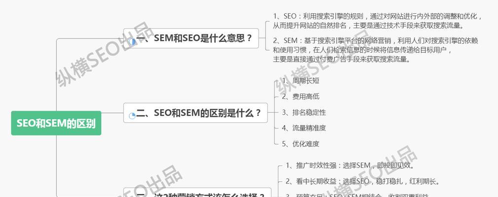 如何选择SEM和SEO？（企业应该如何根据自身情况选择适合的网络营销方式）