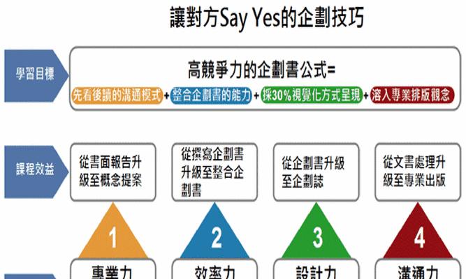 企业营销网站设计原则（打造营销平台，提升用户体验）