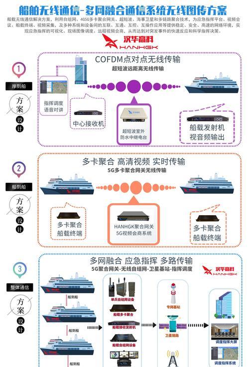 企业营销型网站的优势（从市场营销角度分析普通网站与营销型网站的差异）