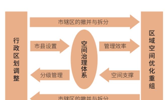 企业站优化步骤与思路（从网站基础到全面升级，提升企业形象）