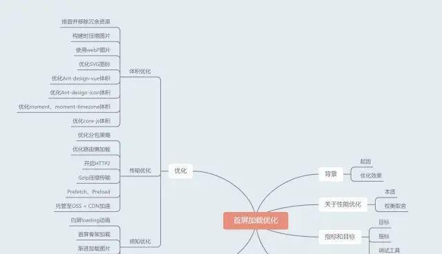 前端网站性能优化技巧（提高用户体验，提升网站转化率）