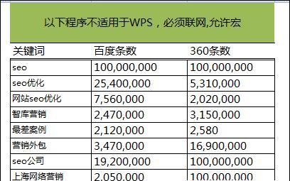 TAG标签在SEO中的重要作用（从多个角度分析TAG标签为SEO带来的好处）