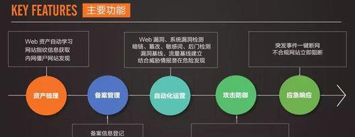 企业网站优化（避免这几个错误，让您的企业网站更加成功）