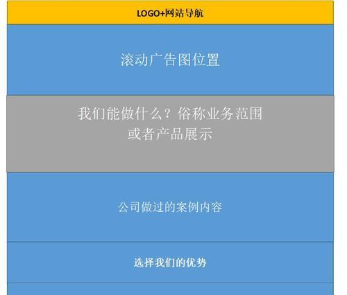 如何合理布局企业营销型网站（实现转化与用户体验）