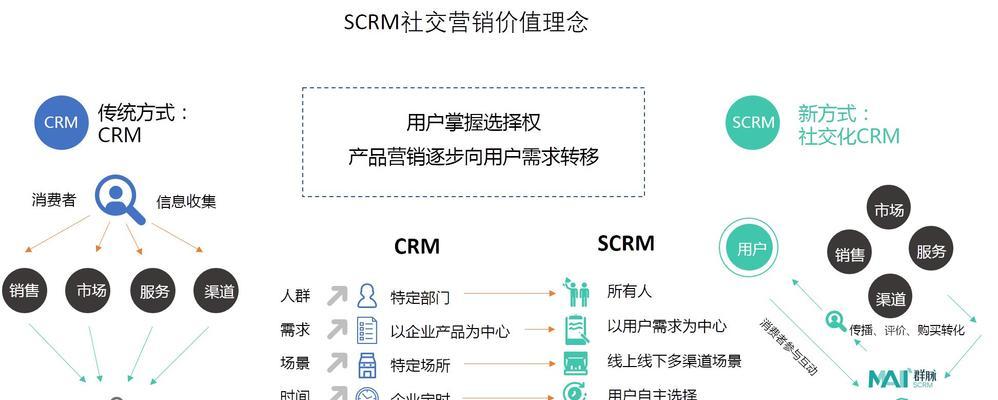 手机营销网站如何优化内容建设（打造优质内容，吸引目标用户）