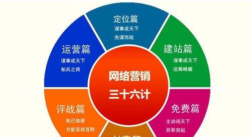 打造营销型网站，步步为营（营销型网站建设的一般步骤和注意事项）