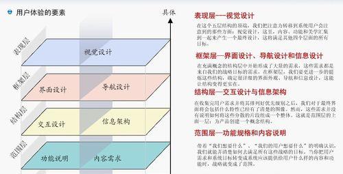 打造营销型网站，步步为营（营销型网站建设的一般步骤和注意事项）