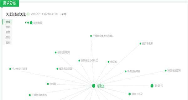 深入了解百度SEO服务流程及内容（从优化到网站建设解析，助力企业网络营销）