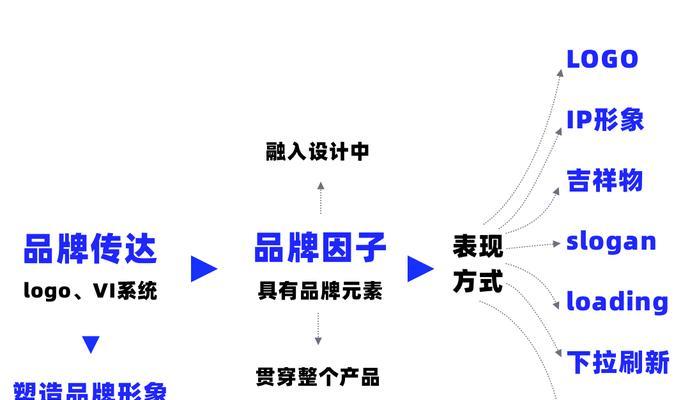 用户视角下的网站设计分析（探究如何从用户需求出发进行网站设计）