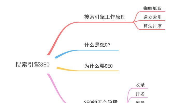 网站地图（深度解析网站地图对SEO的好处与应用）