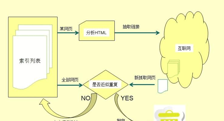 网站地图（深度解析网站地图对SEO的好处与应用）