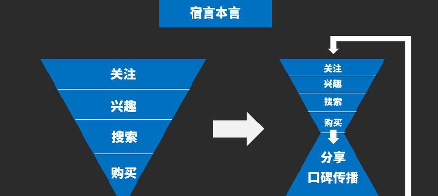 如何进行成功的网站口碑营销（打造正面口碑，提升品牌价值）