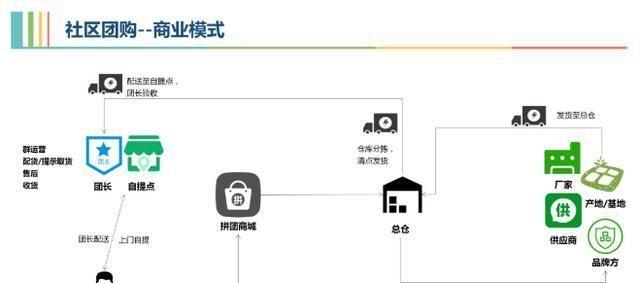 网站运营中的注意点（关注细节，提高运营效率）