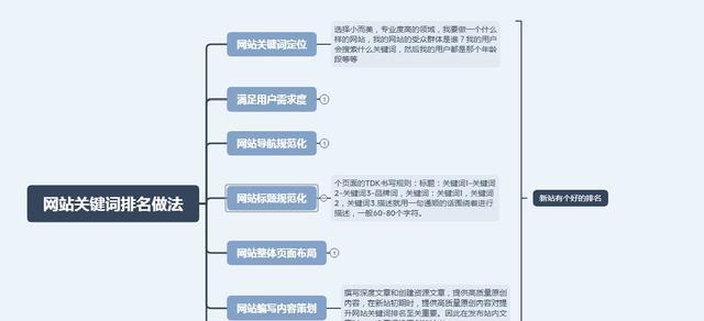 影响网站排名的常见因素（从多个角度分析）