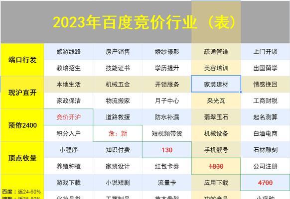 巧妙设置优化，让您的网站点击率翻倍（如何促进SEO效果，提高网站的搜索排名）