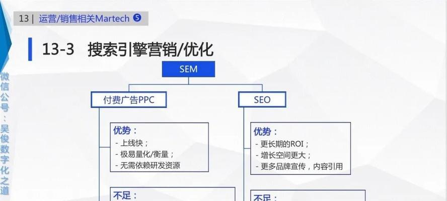 SEO基础概念详解（掌握SEO，提升网站排名）