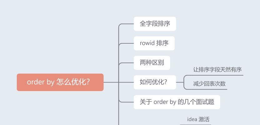 人工优化和软件优化的区别（探究优化技术的本质差异）