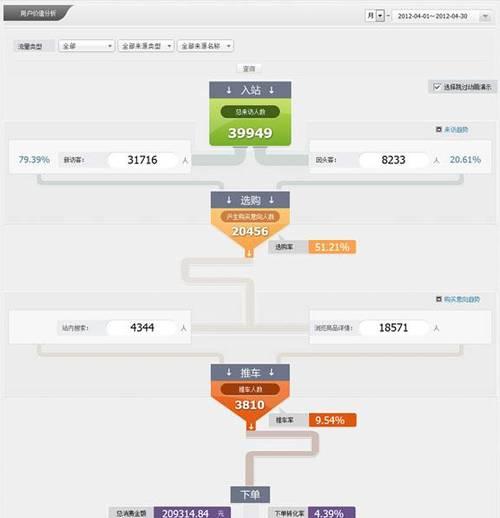 网站优化监控指标详解（从数据角度提升网站用户体验）