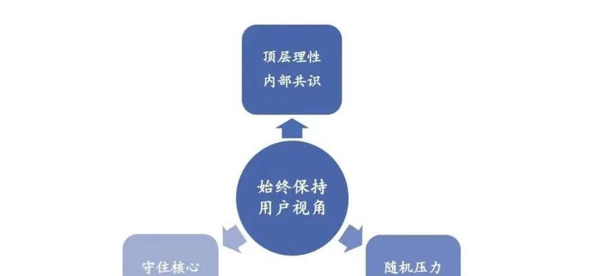 保持网站良性发展的7个关键步骤（提升用户体验，打造可持续发展的网站）