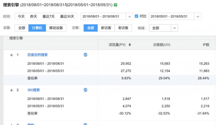 如何提高在百度移动搜索的排名？（掌握百度移动搜索优化技巧，轻松提升网站排名）