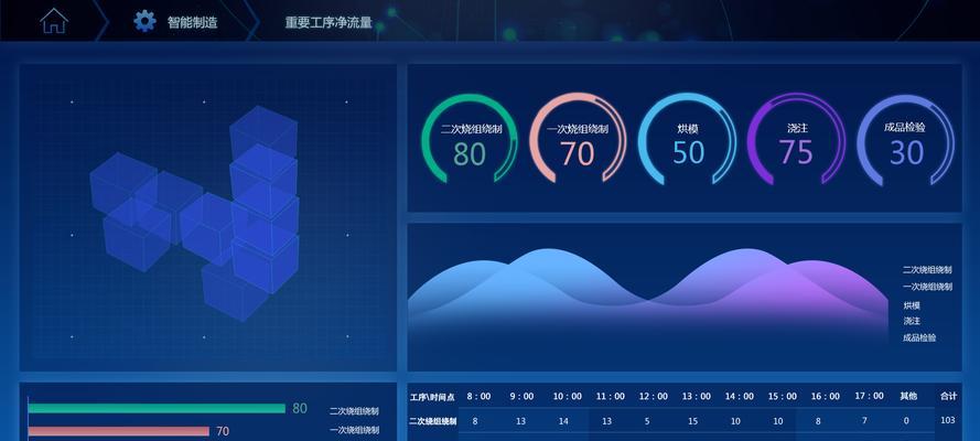 排名不稳定？怎样查询原因和解决方案！