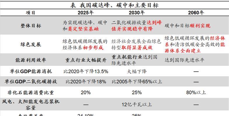 排名不稳定？怎样查询原因和解决方案！