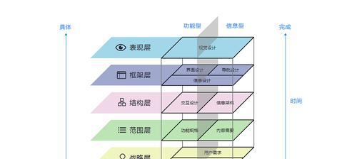 打造出色的电子商务网站用户体验设计（关键步骤、实用技巧和成功案例）