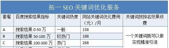 如何打造高质量词库（从创建到管理，助力优化搜索引擎排名）