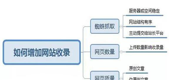 如何加速搜索引擎收录网站文章？（10个实用技巧让您的文章快速被搜索引擎发现）