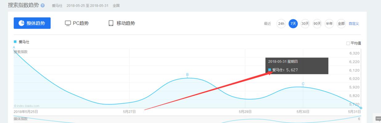 深入了解百度的定位技巧（掌握定位，让文章更具针对性）