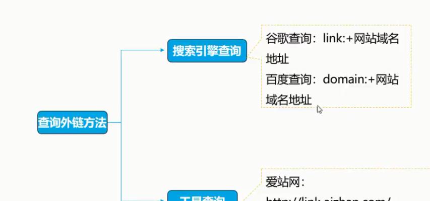 如何定位网站搜索引擎优化的？（掌握正确的方法，让你的网站飙升排名！）