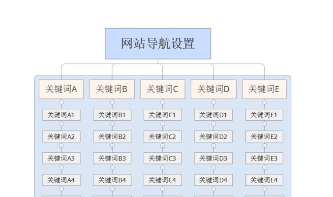 网站导航栏的SEO优化策略（提高排名和用户体验，让网站导航更有效）