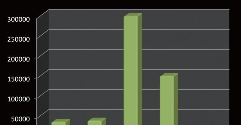 如何有效地进行网站资源整合（提高网站的访问量和用户体验）